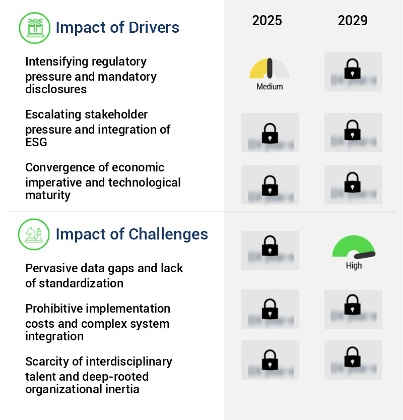 AI Carbon Footprint Management Market Size