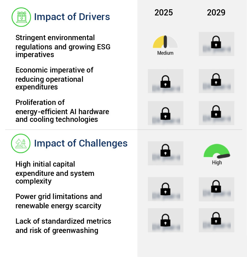 Green AI Infrastructure Market Size