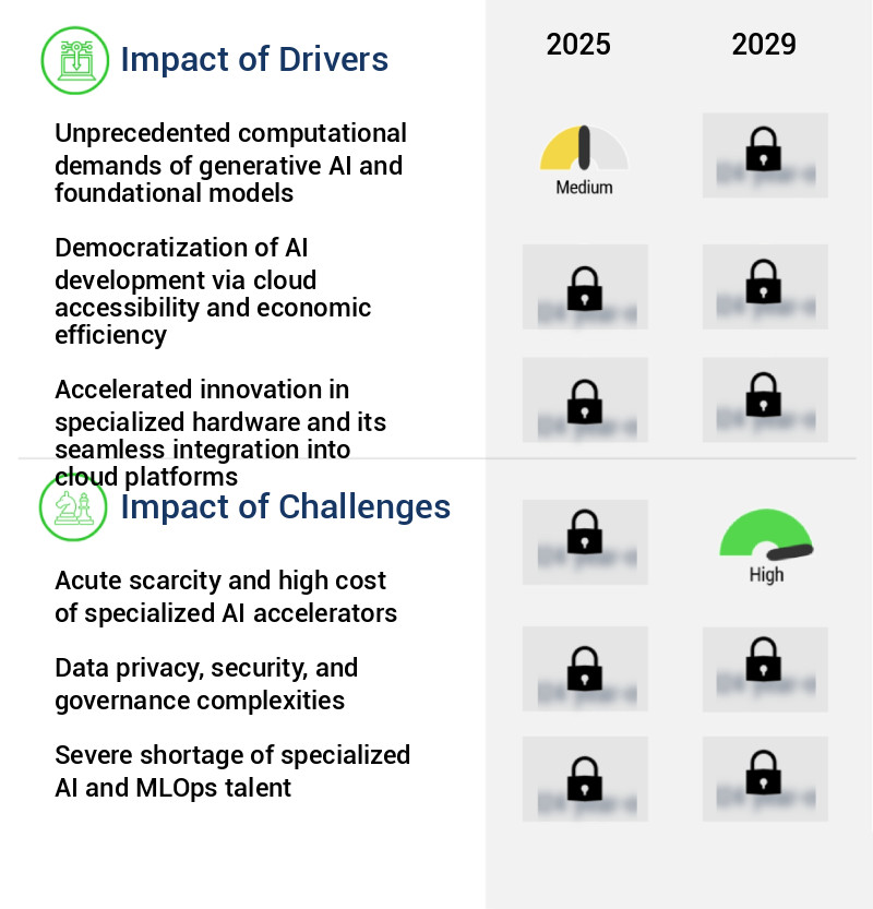 Cloud-Based AI Model Training Market Size