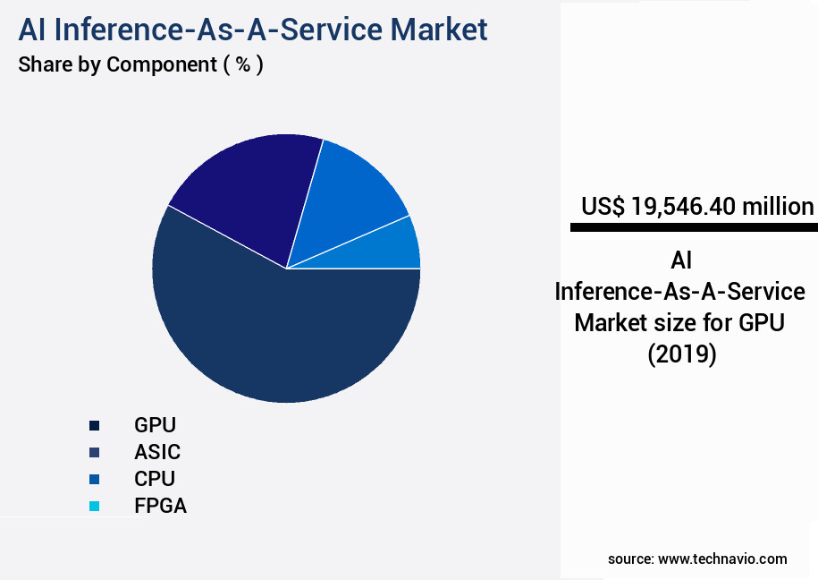 AI Inference-As-A-Service Market Size
