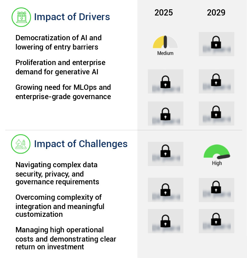 AI Marketplace Platforms Market Size
