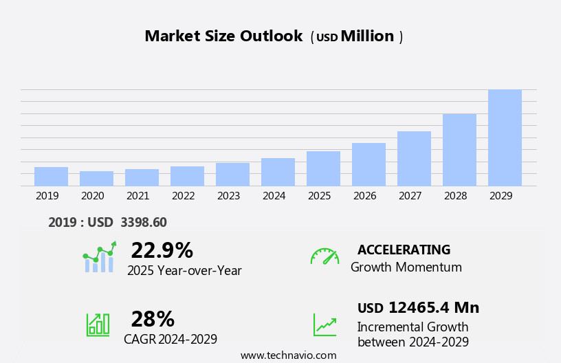 Voice AI Infrastructure Market Size