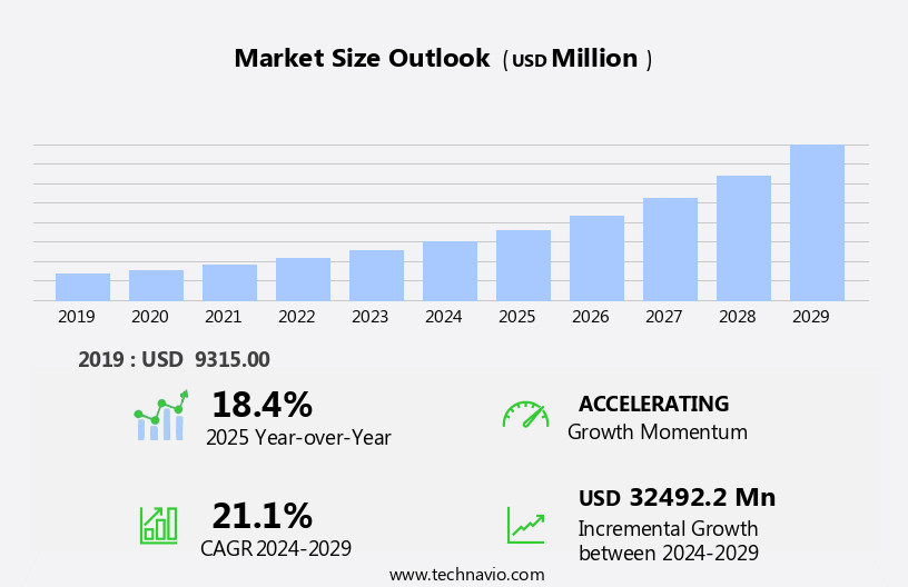 AI In Simulation Market Size