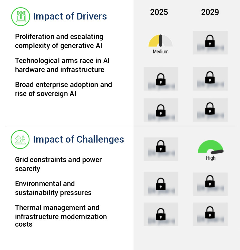 AI Data Center Power Consumption Market Size