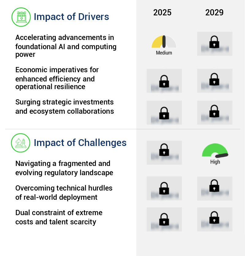 Autonomous AI Market Size