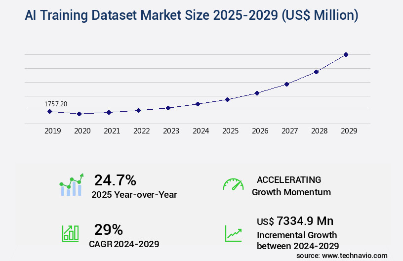 AI Training Dataset Market Size
