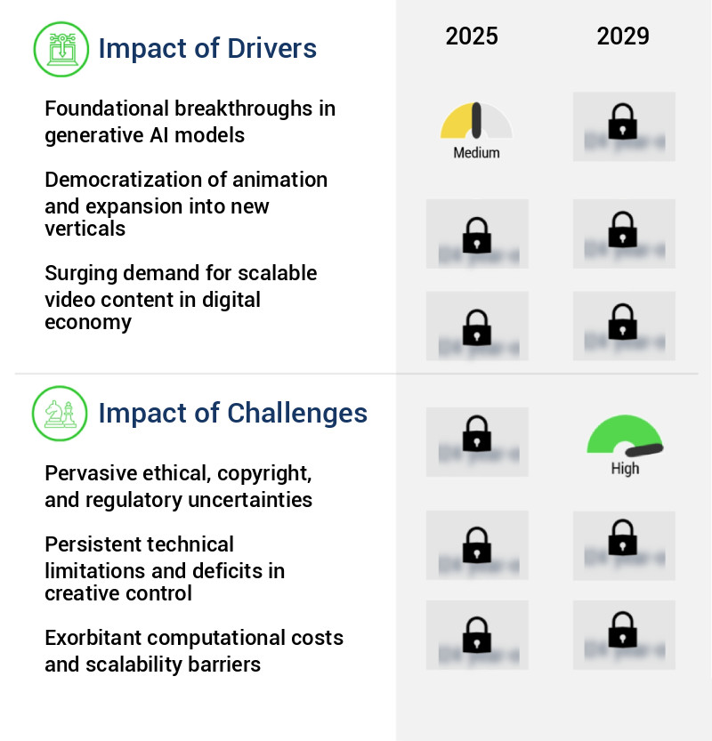 AI Animation Tool Market Size