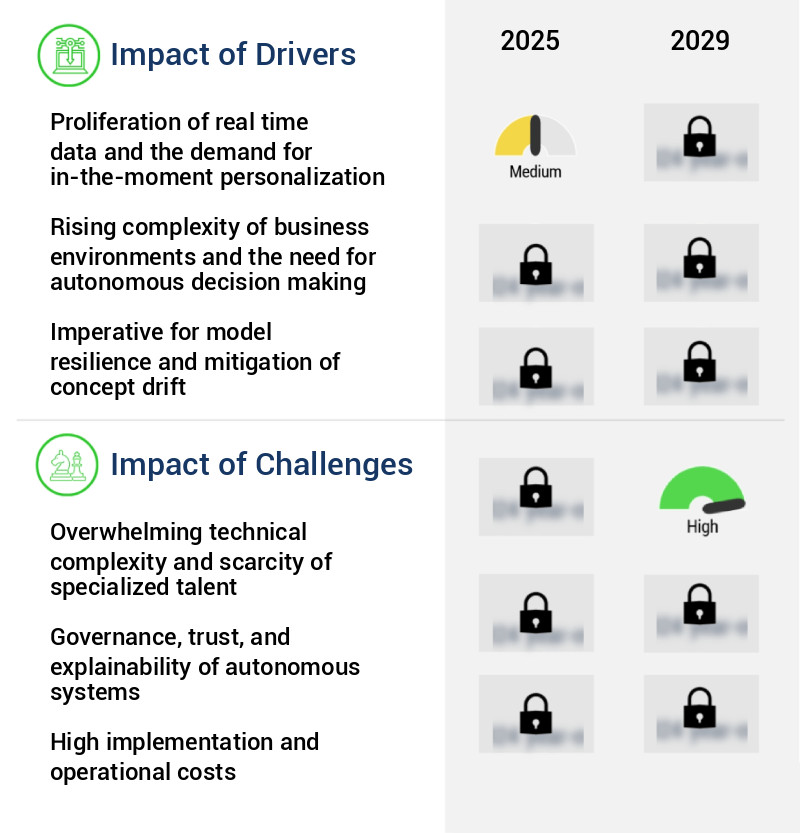 Adaptive AI Market Size