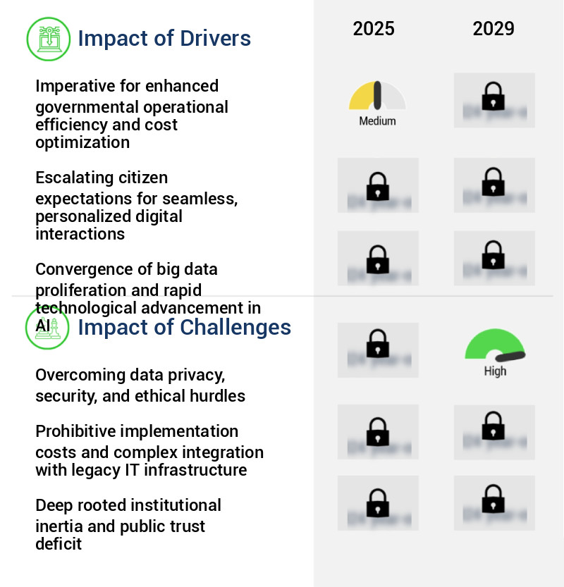 Citizen Services AI Market Size