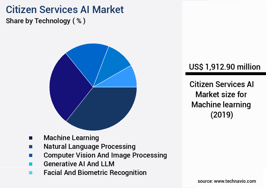 Citizen Services AI Market Size