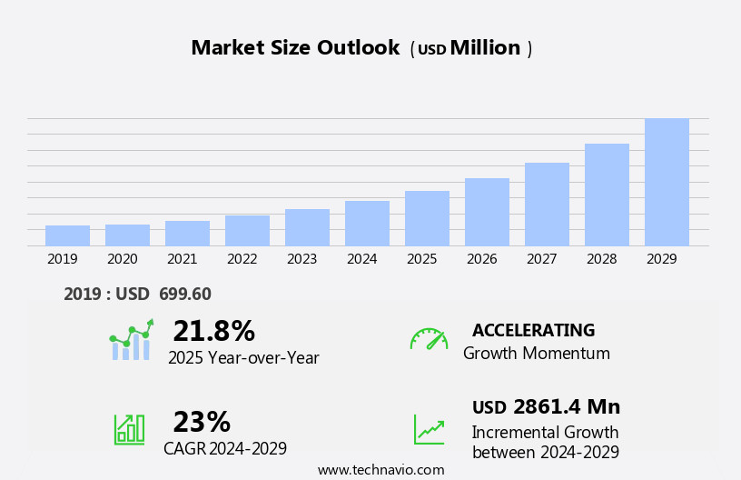自律走行車における応用AI市場規模