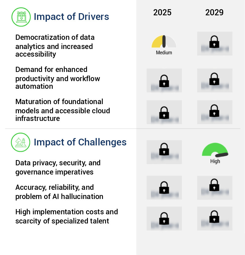 Generative AI In Data Analytics Market Size