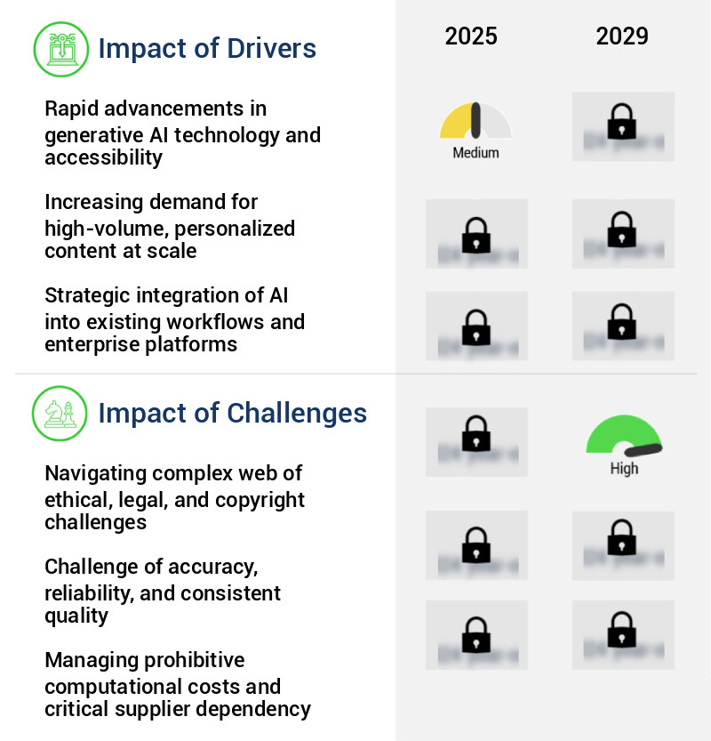 AI Content Creation Tool Market Size