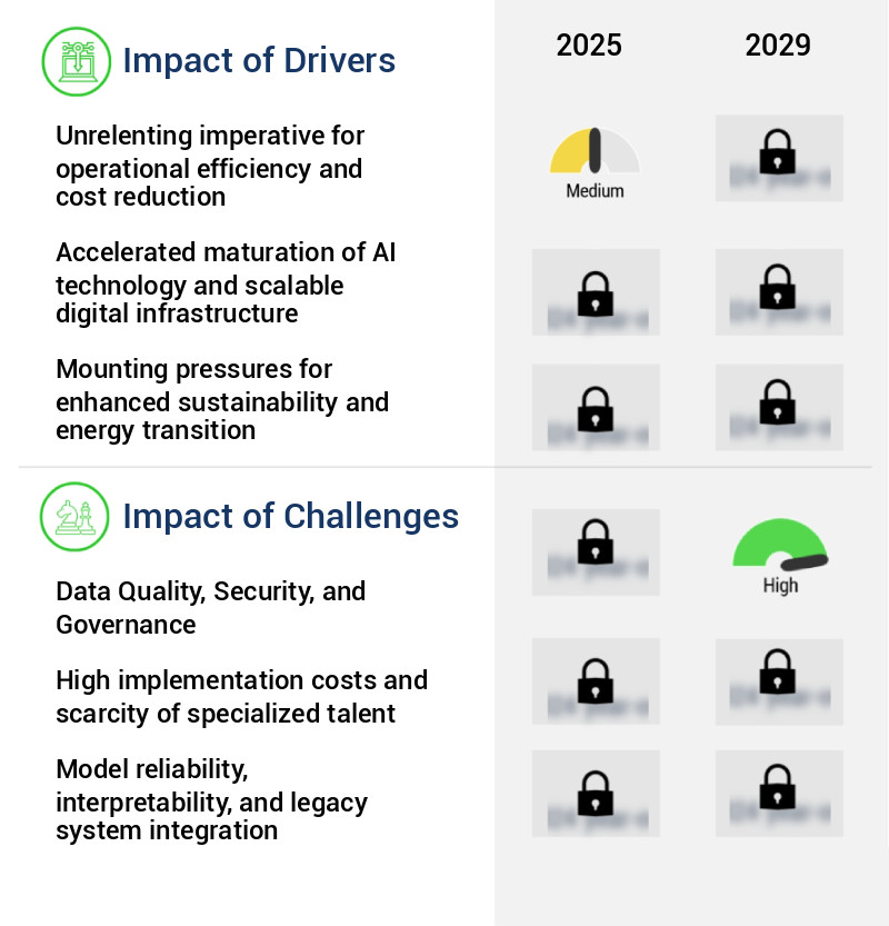 Generative AI In Oil And Gas Market Size