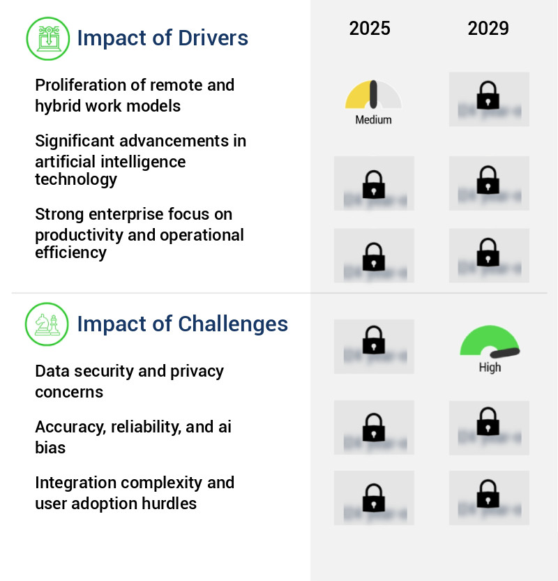 AI Meeting Assistants Market Size