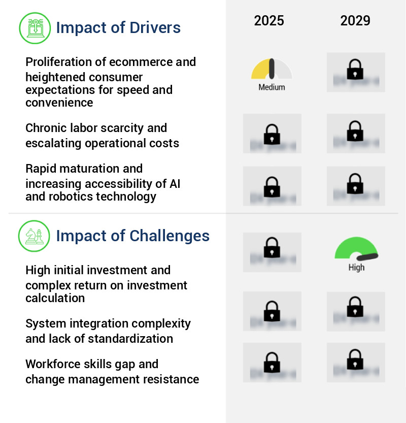 AI In Warehousing Market Size