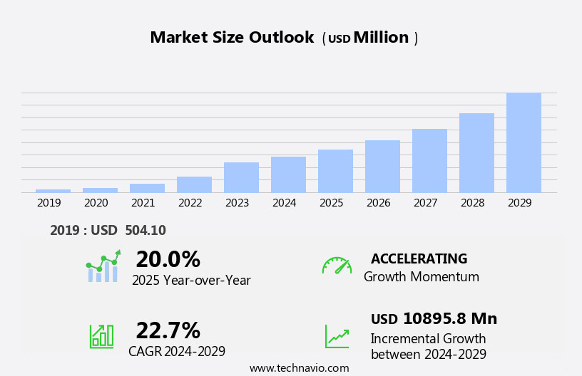 AI In Video Surveillance Market Size