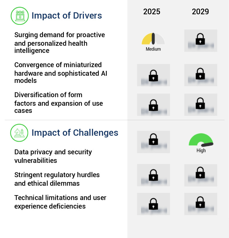 Wearable AI Market Size
