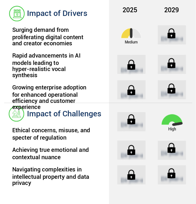 AI Voice Generator Market Size