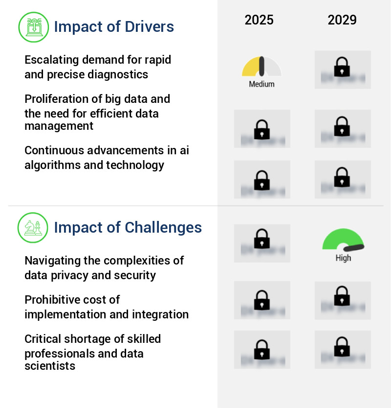 AI In Medical Imaging Market Size