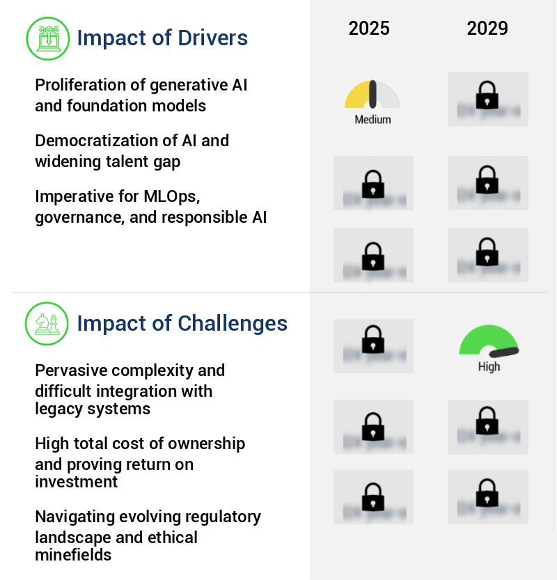 AI Studio Market Size