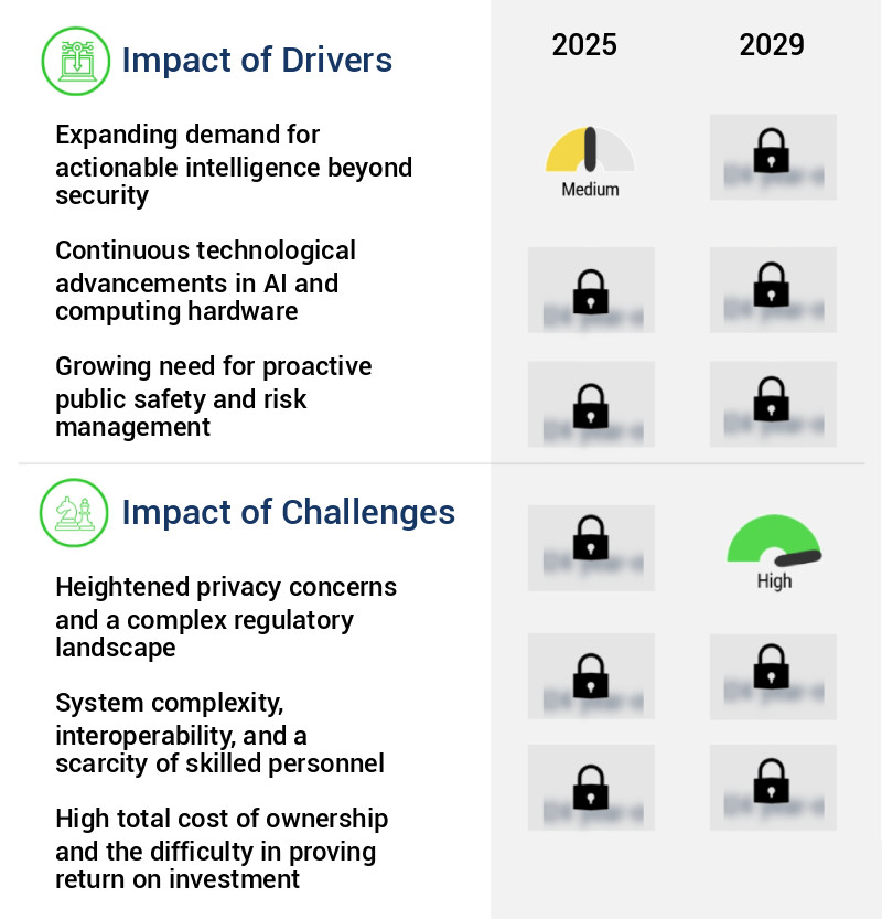 AI Video Analytic Market Size