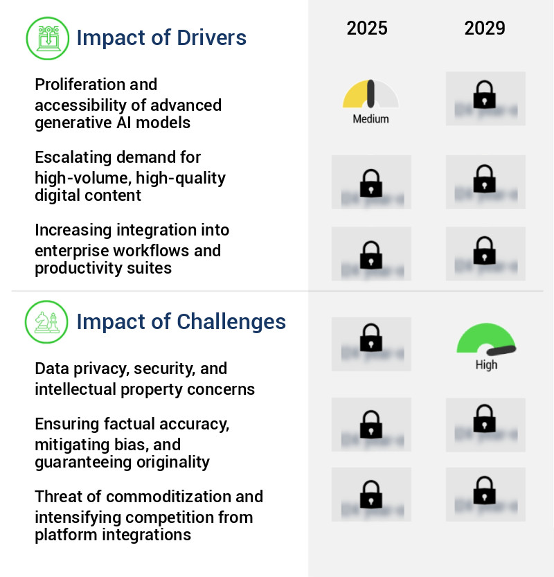 AI Writing Assistant Software Market Size