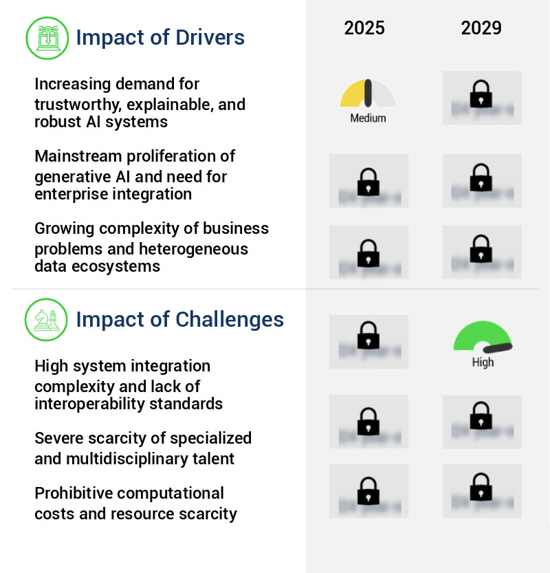 Composite AI Market Size