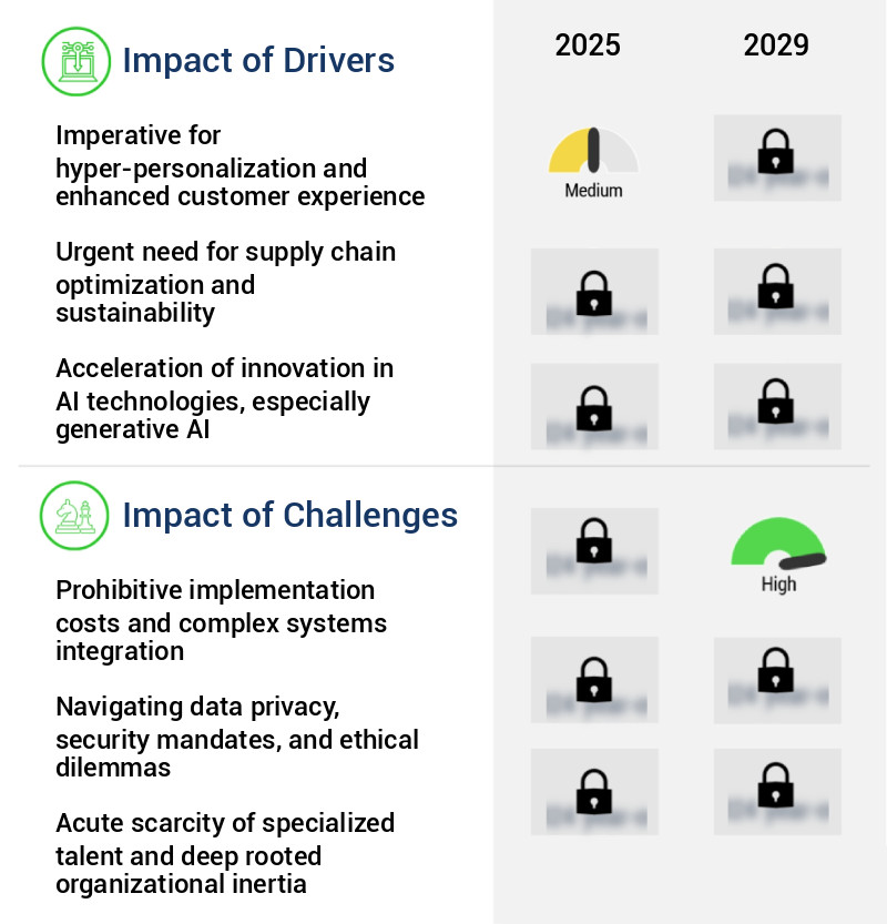AI In Fashion Market Size