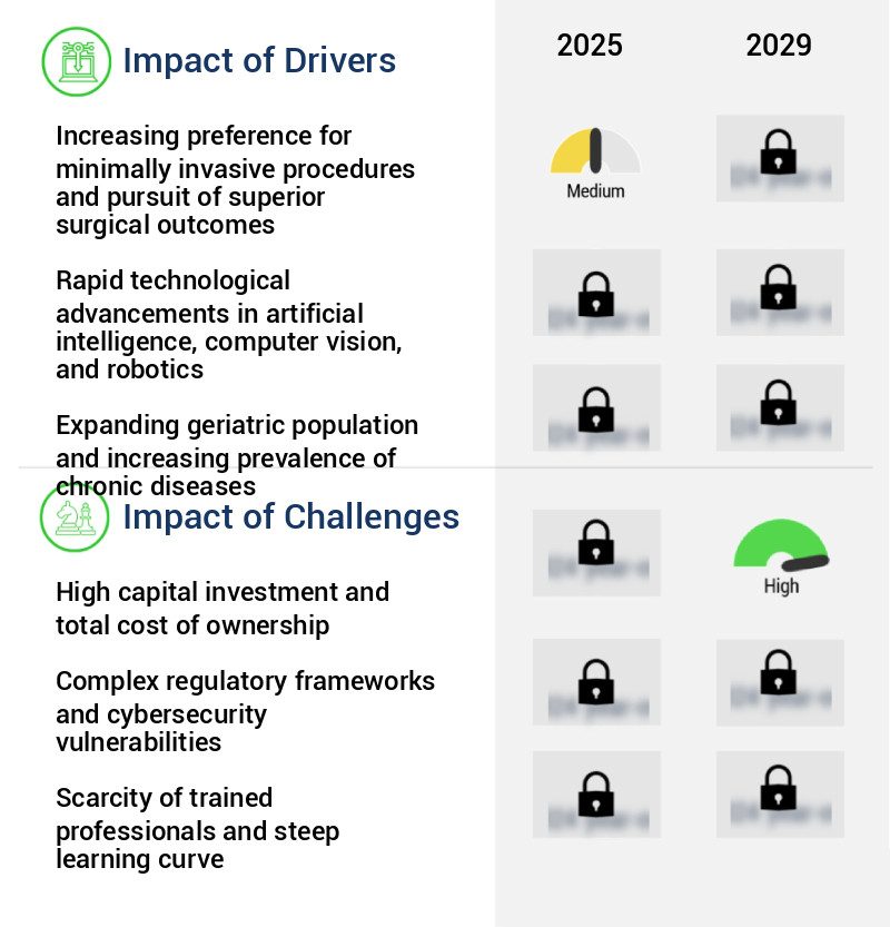 AI-Based Surgical Robots Market Size