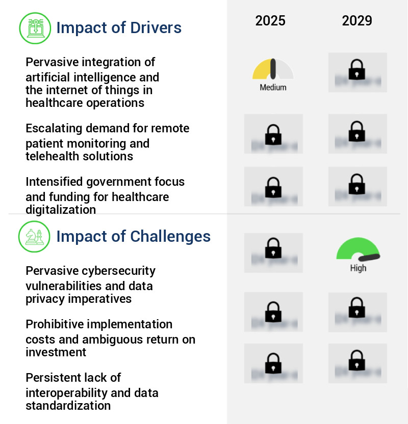 Smart Hospital Market Size