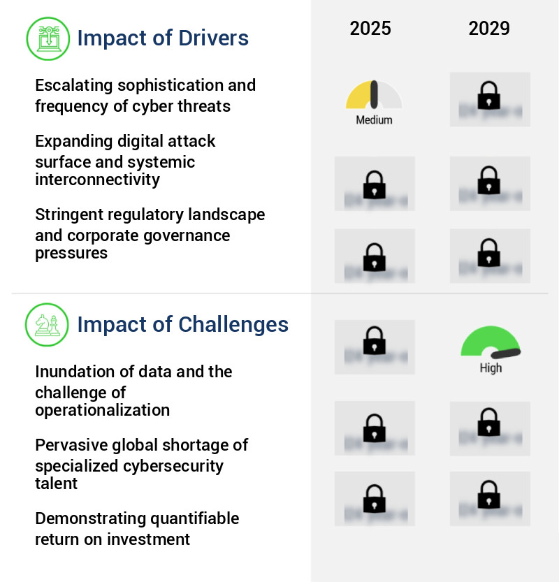 Cyber Threat Intelligence Market Size