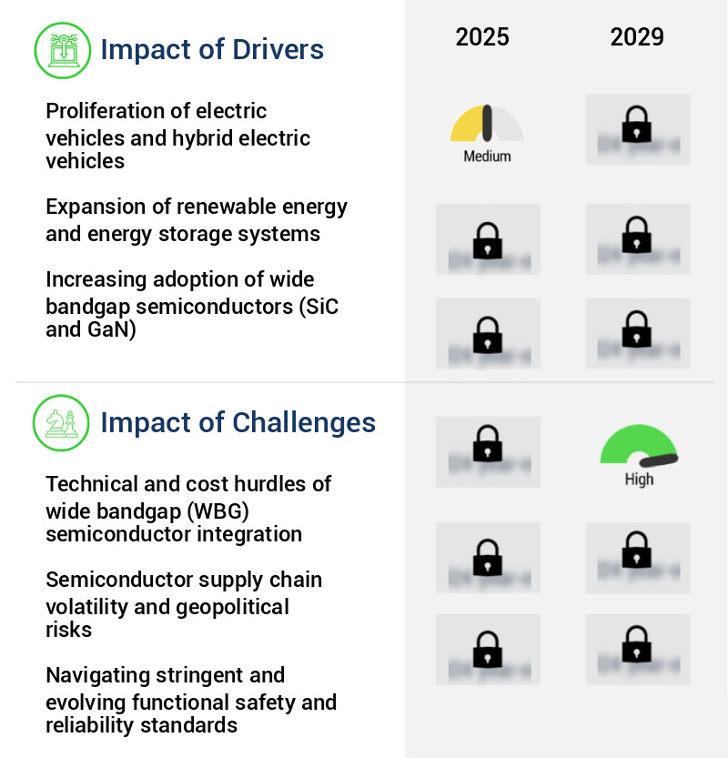 Isolated Gate Drivers Market Size
