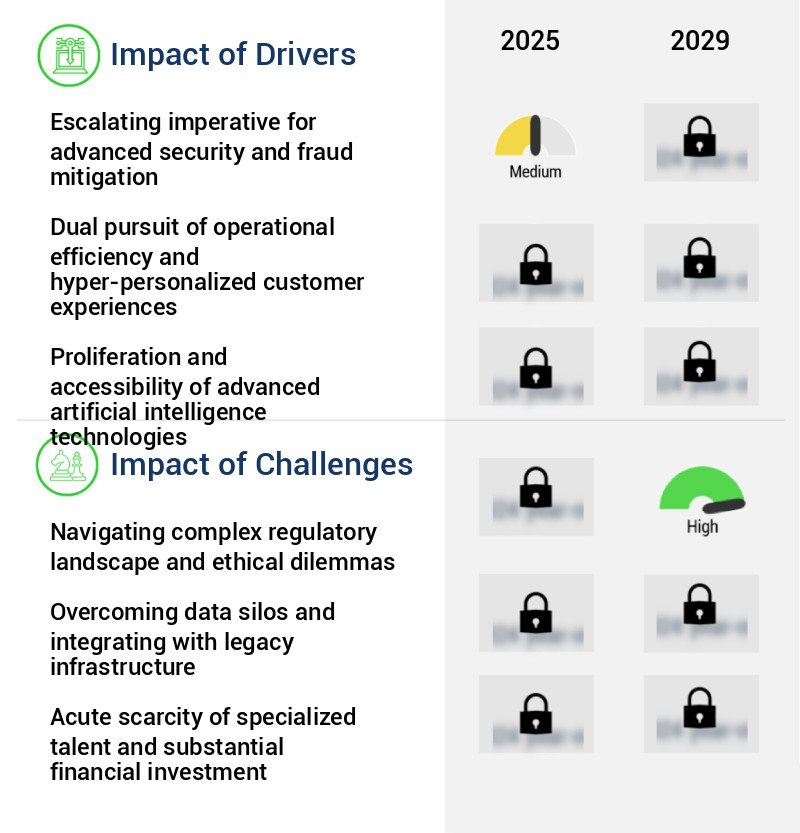 Machine Learning In Banking Market Size