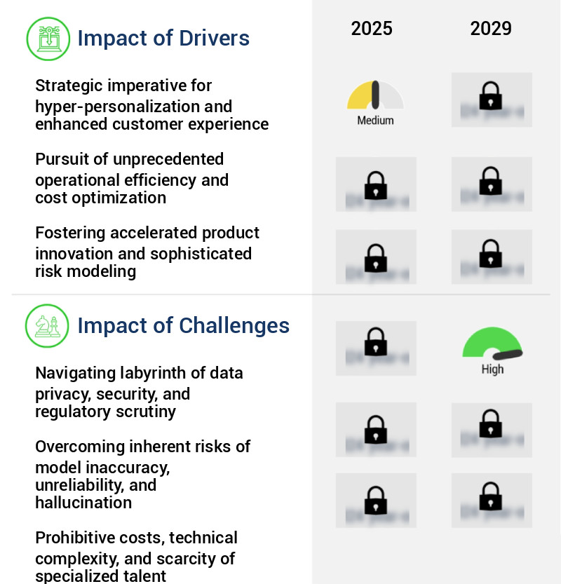 Generative AI In Insurance Market Size