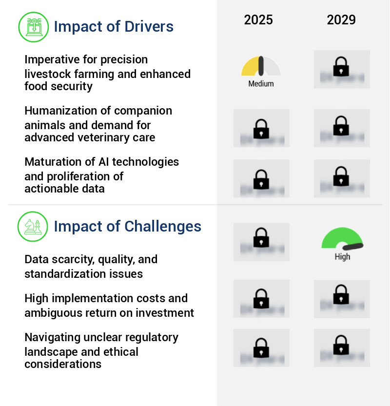 AI In Animal Health Market Size