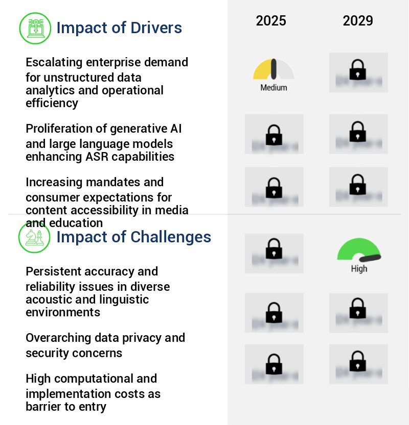 AI Speech To Text Tool Market Size