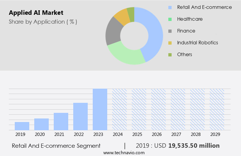 応用AI市場規模