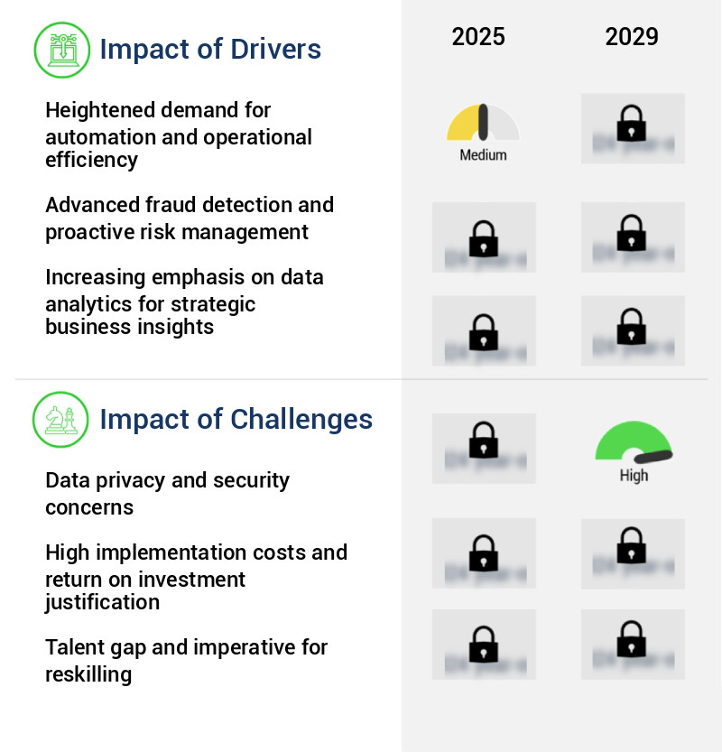 AI In Accounting Market Size