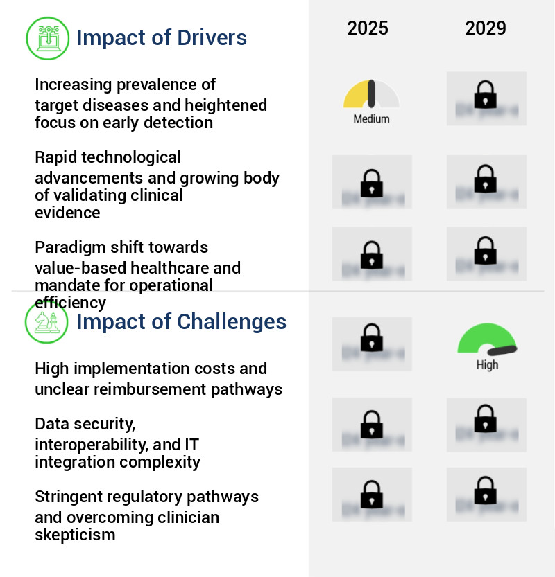 AI In Endoscopy Market Size