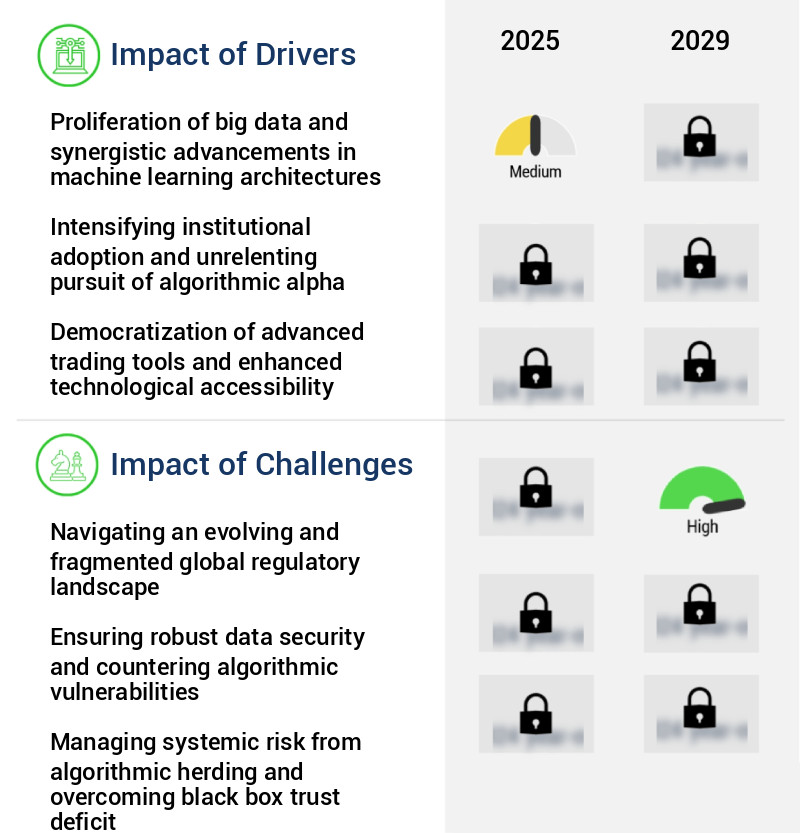 AI Trading Platform Market Size