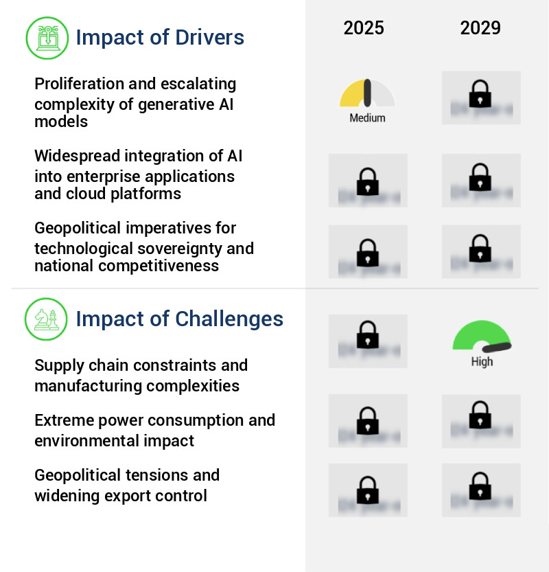 AI Computing Hardware Market Size