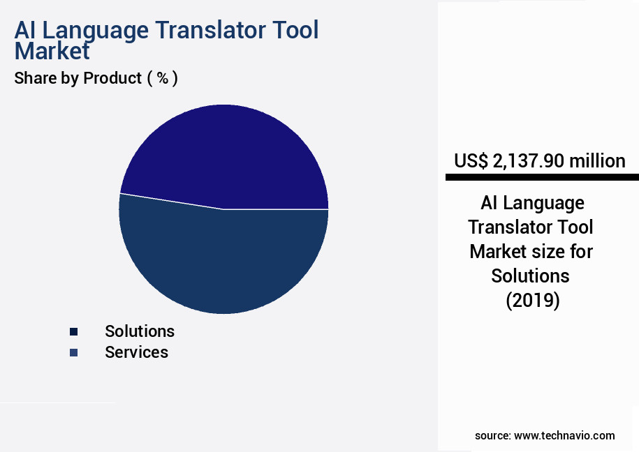 AI Language Translator Tool Market Size