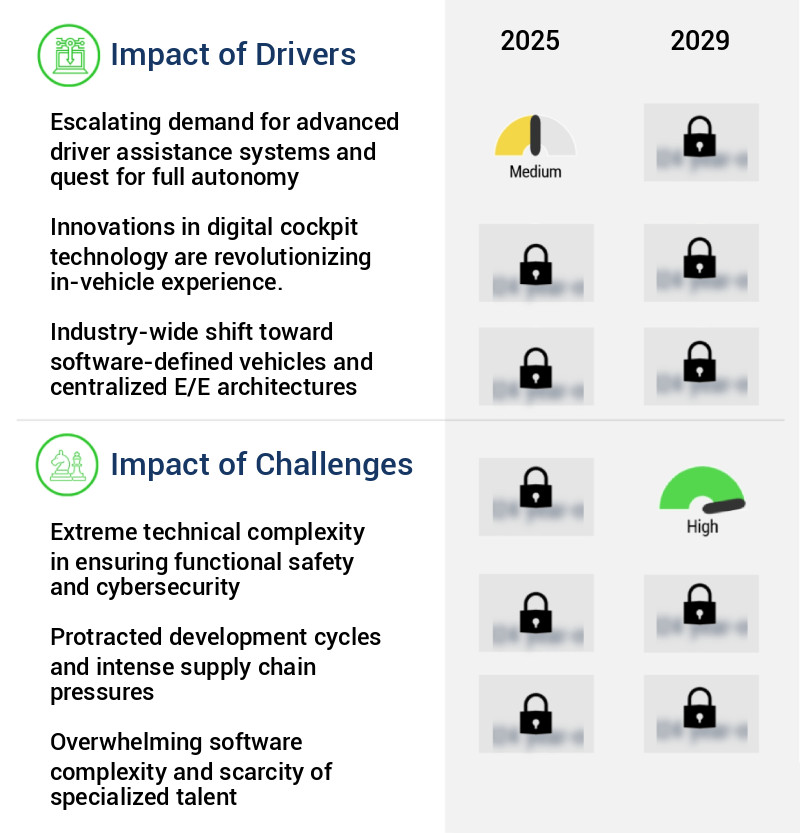 Automotive AI Chipset Market Size