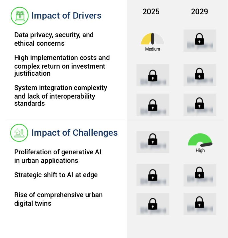 AI In Smart Cities Market Size