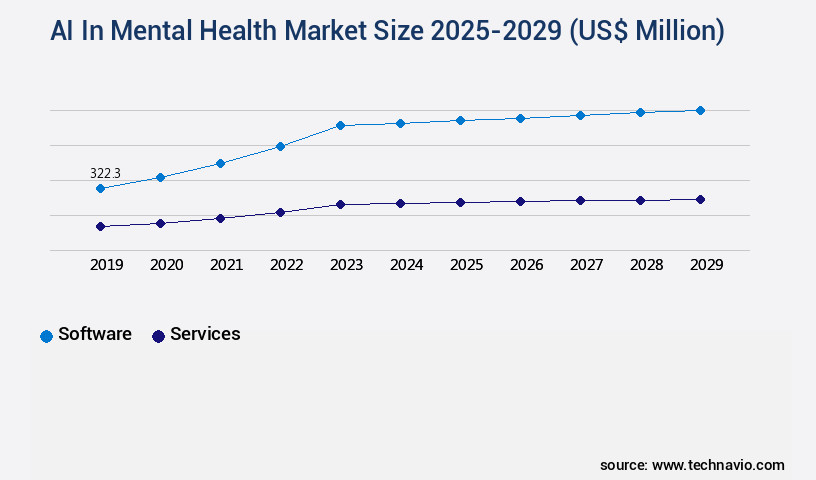 AI In Mental Health Market Size