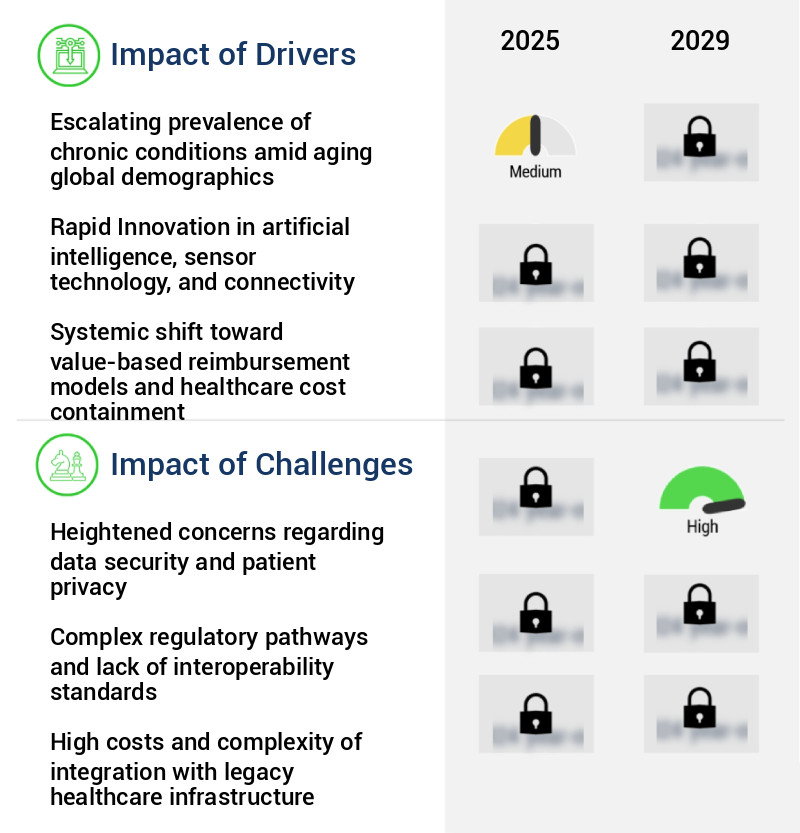AI In Remote Patient Monitoring Market Size