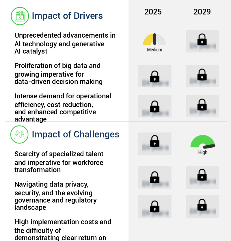AI And Machine Learning In Business Market Size