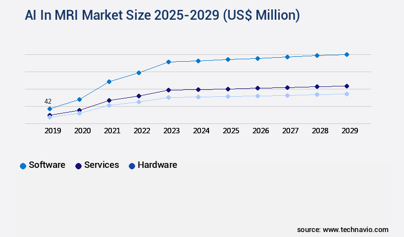 AI In MRI Market Size