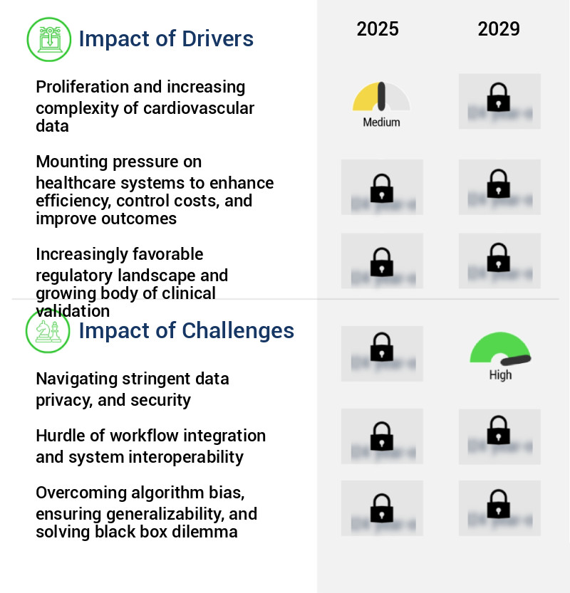 AI In Cardiology Market Size